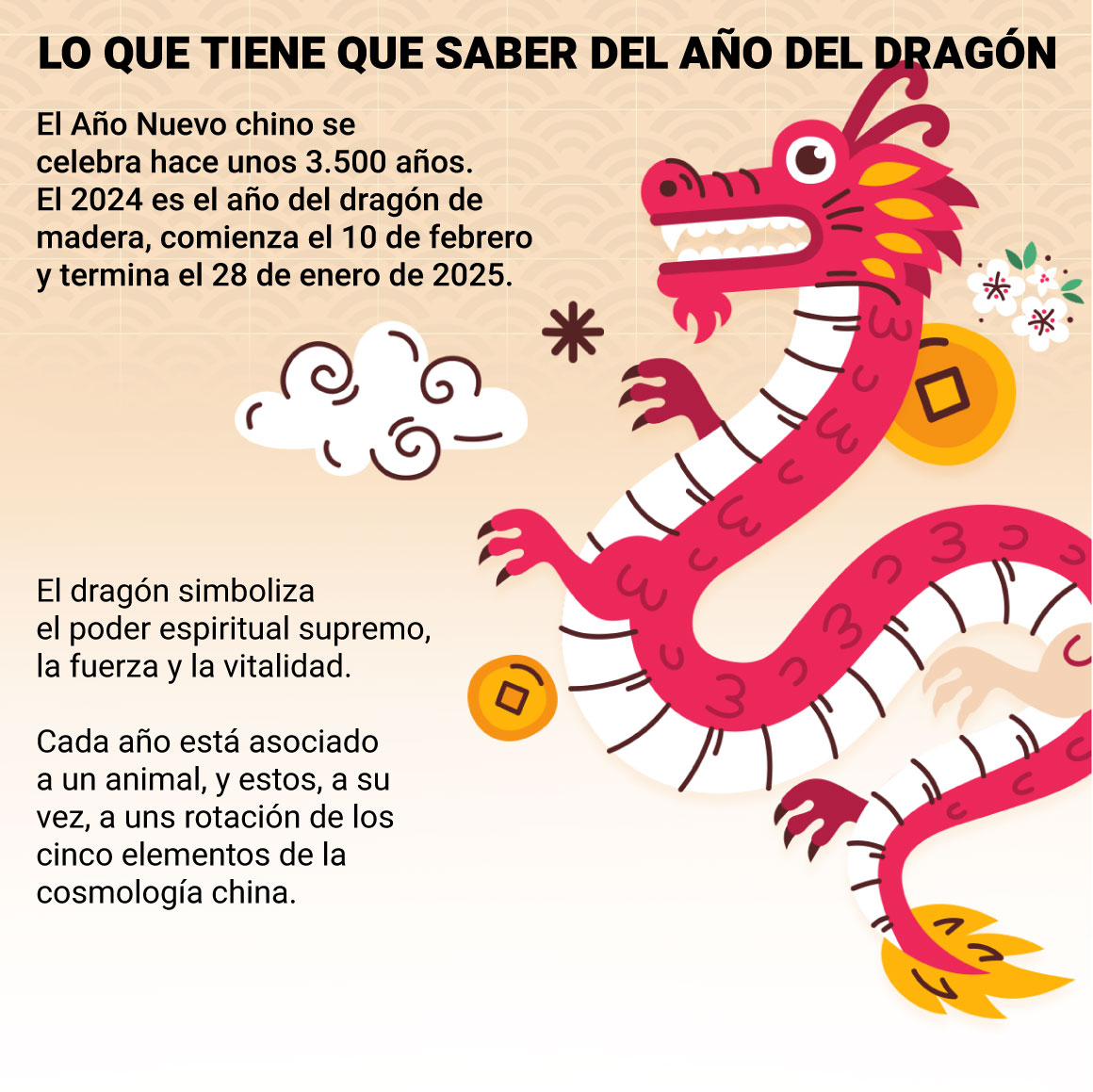 Calendario chino año del dragón