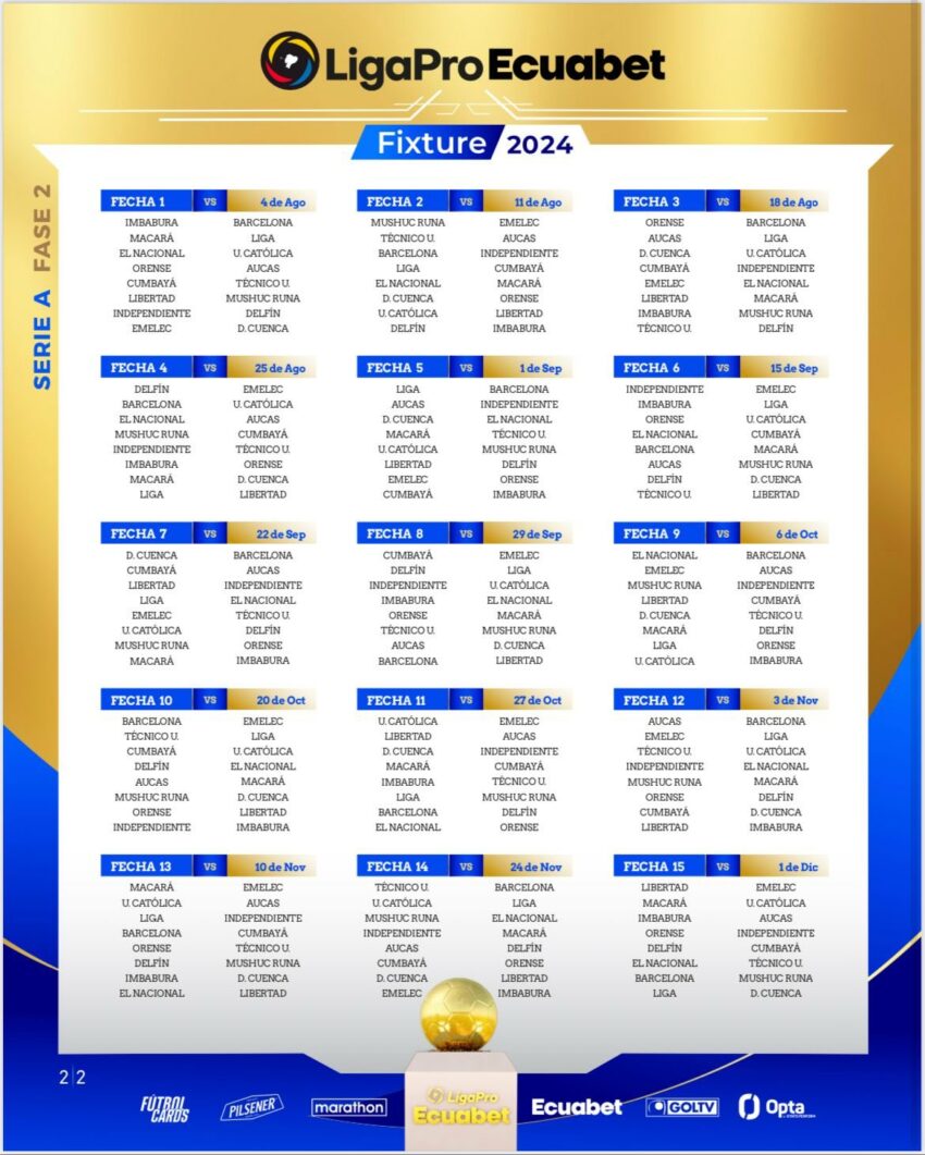 Los partidos de la segunda fase de la LigaPro, 23 de enero de 2024.