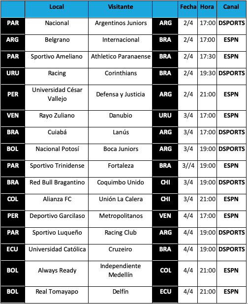 Día, horario y señal de los partidos de la fase de grupos de la CONMEBOL Sudamericana transmitida por DIRECTV