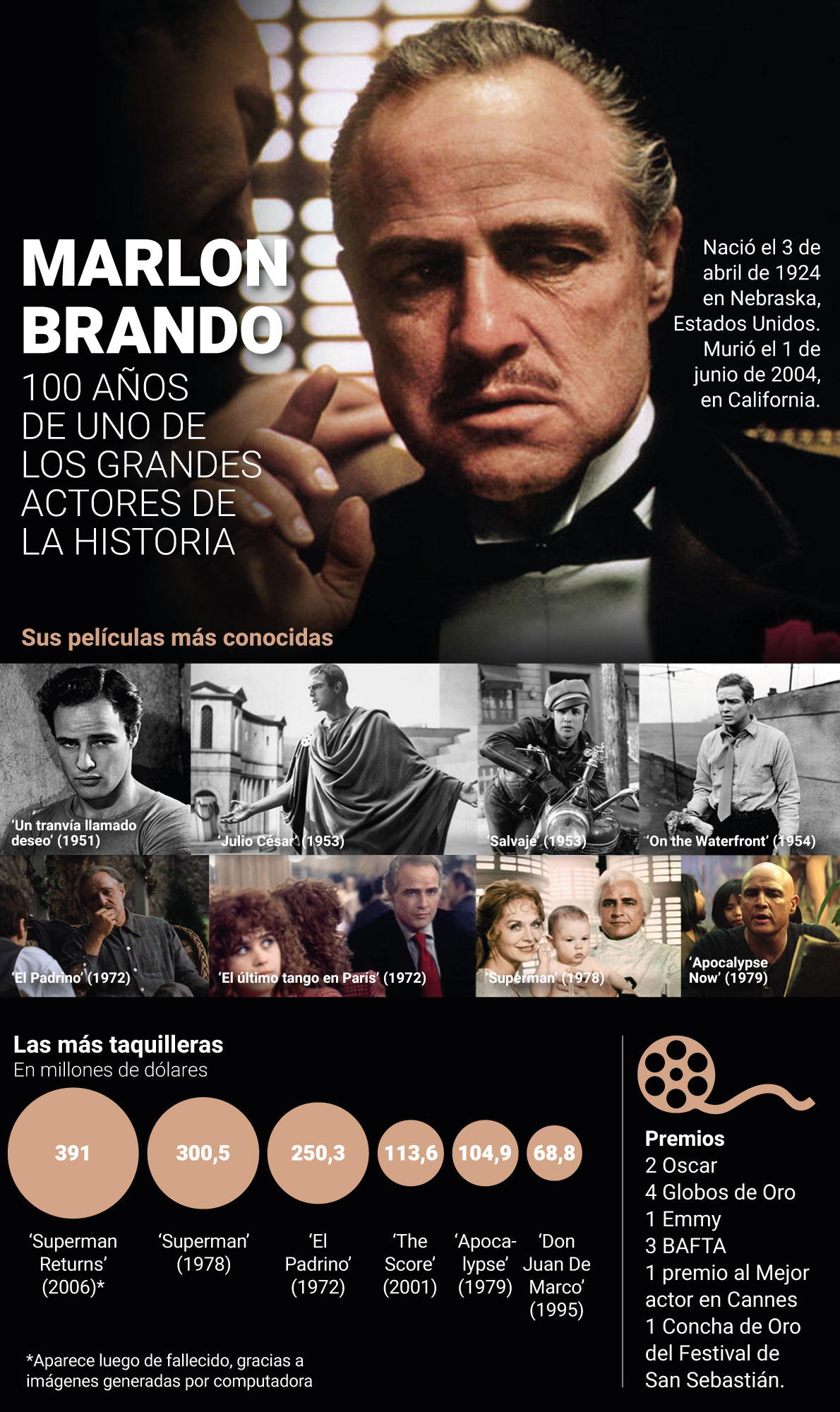 Marlon Brando películas infografía