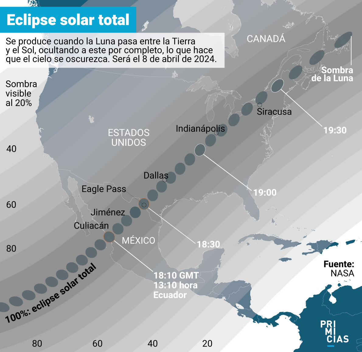 Eclipse Solar Total Abril 2024