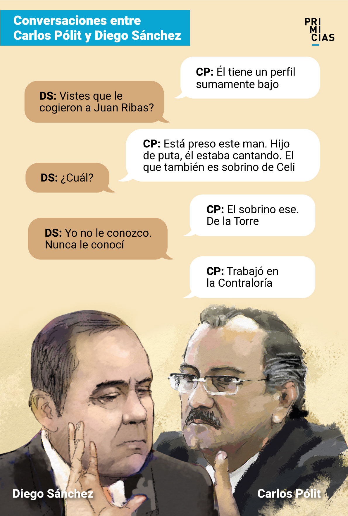 Conversación entre Carlos Pólit y Diego Sánchez