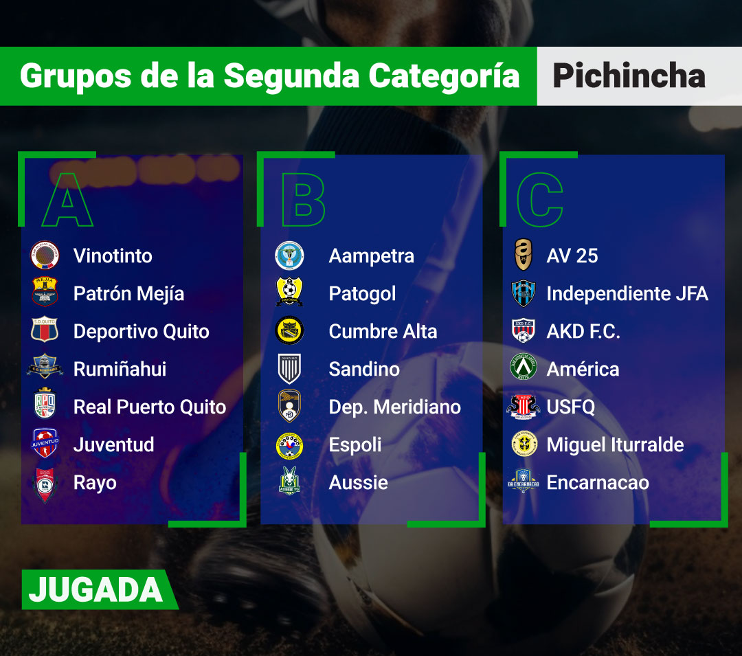 Grupos de la Segunda Categoría de Pichincha 2024.