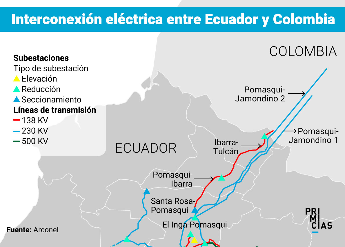 Interconexión eléctrica entre Ecuador y Colombia