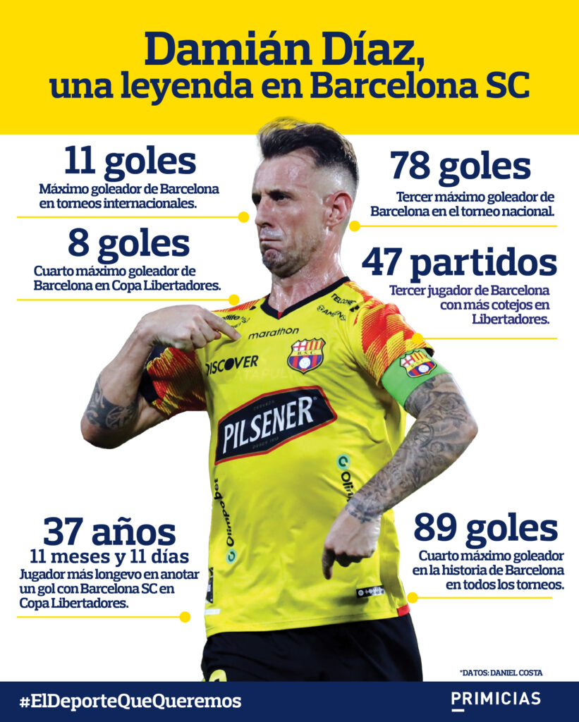 Damián Díaz estadísticas Barcelona SC historia