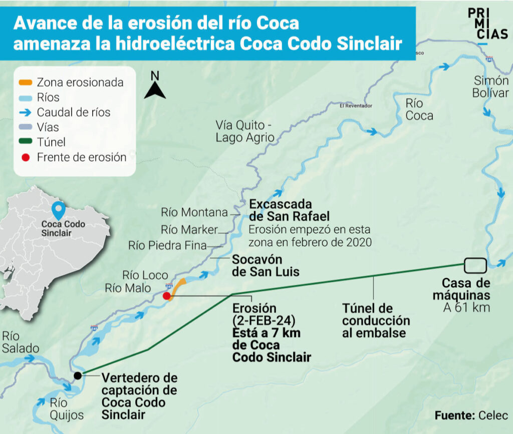 Coca Codo Sinclair Erosion
