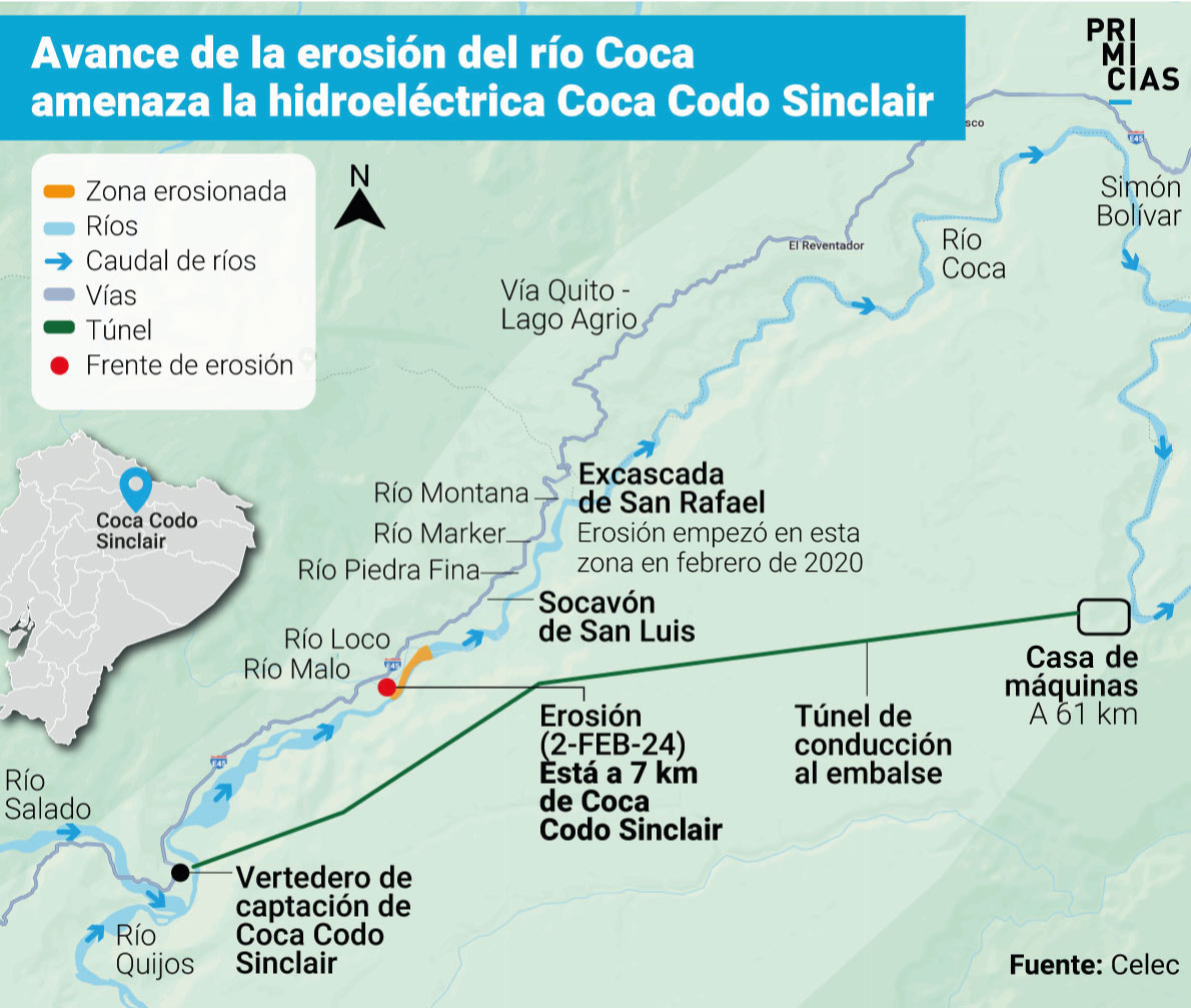 Coca Codo Sinclair Erosion