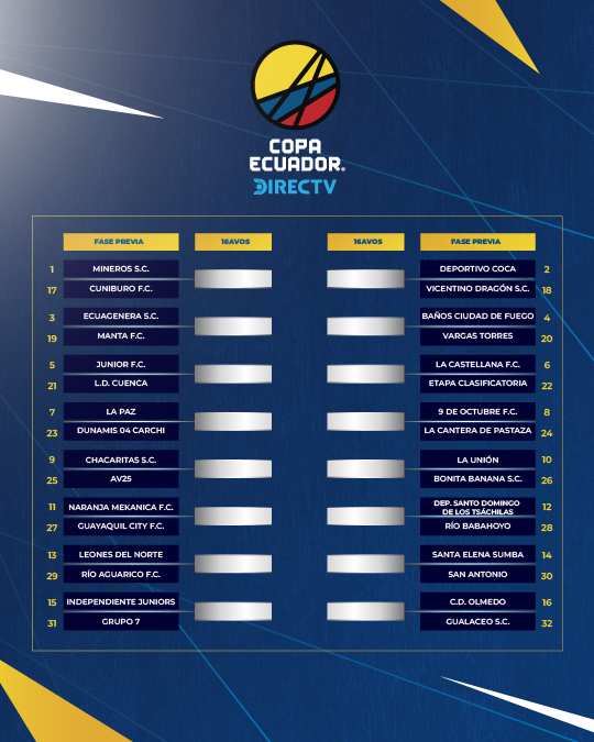Primera etapa Copa Ecuador 2024