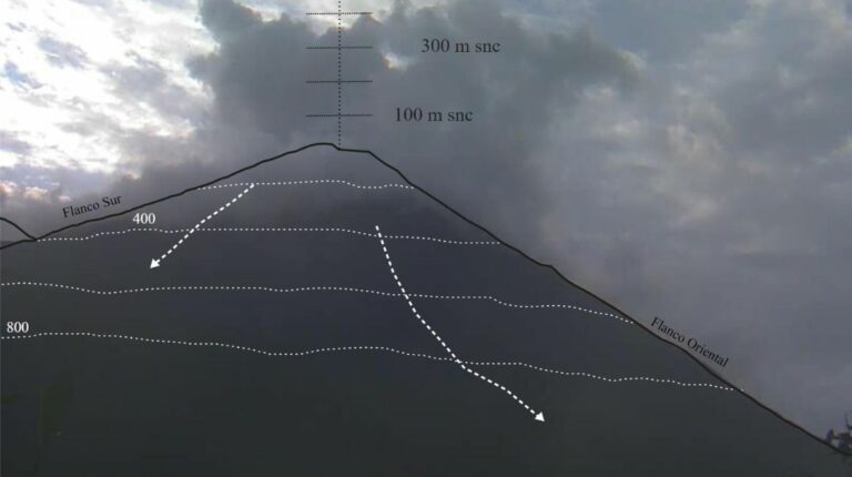 Señales sísmicas de alta frecuencia en volcanes El Reventador y Tungurahua