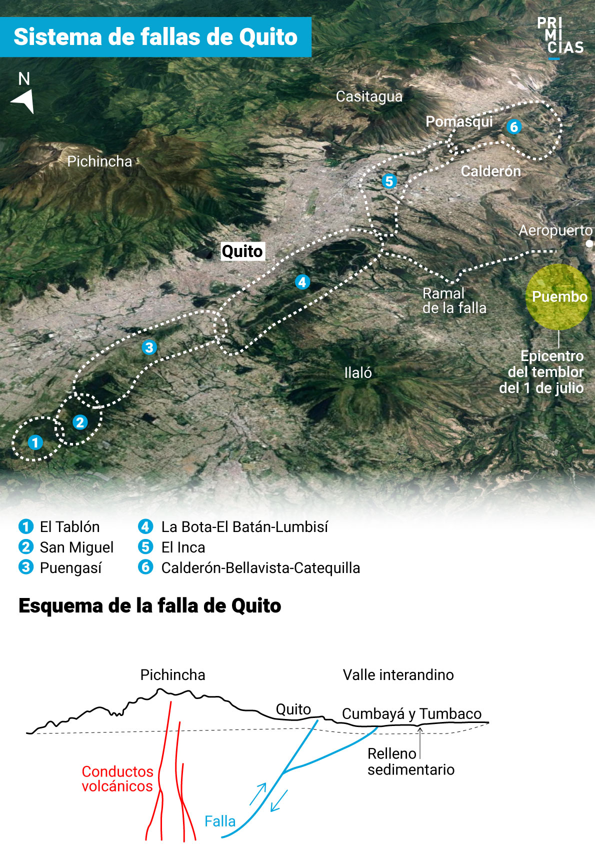 Sistema fallas Quito Temblor Sismo
